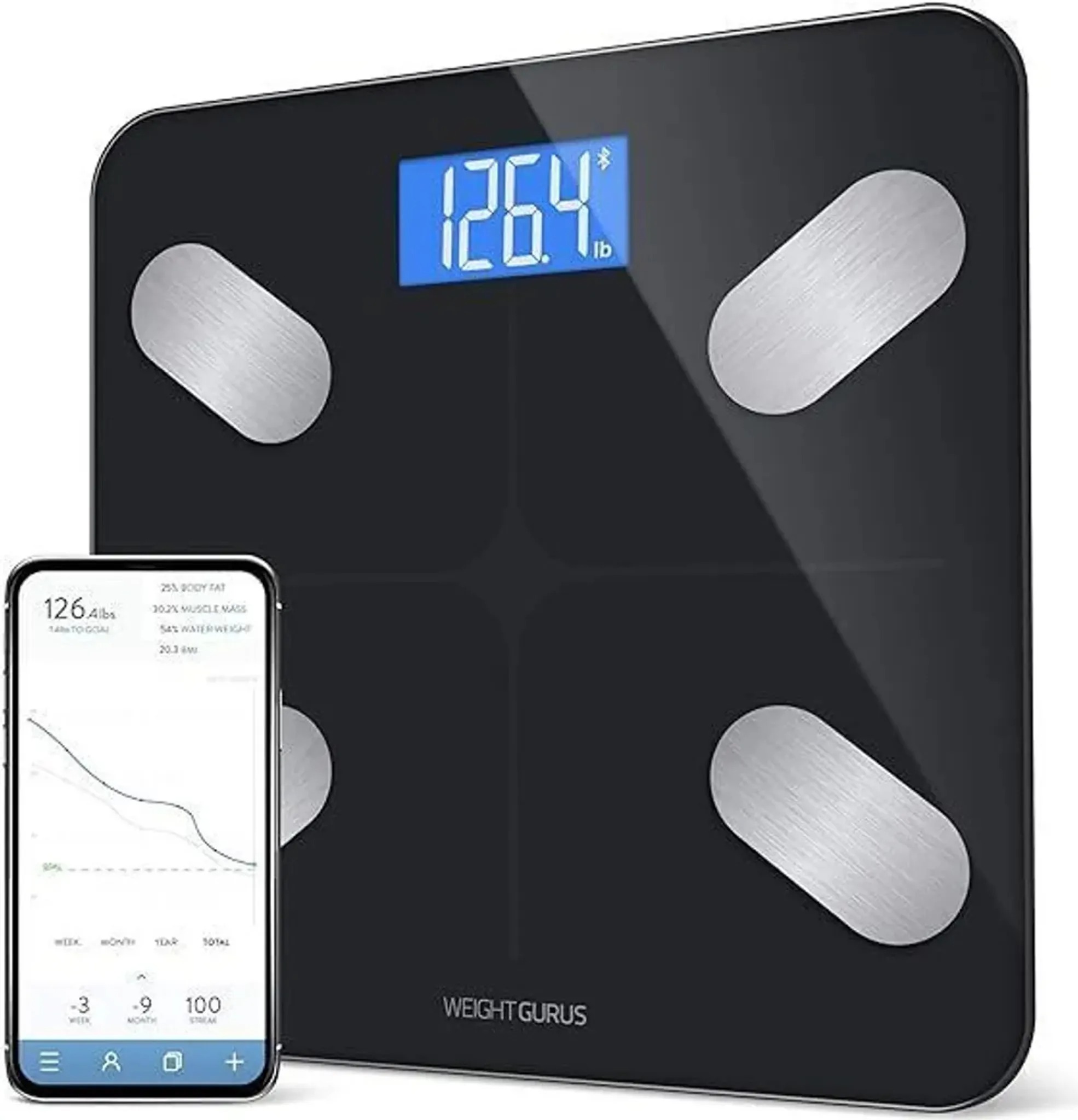 Актуална статистика