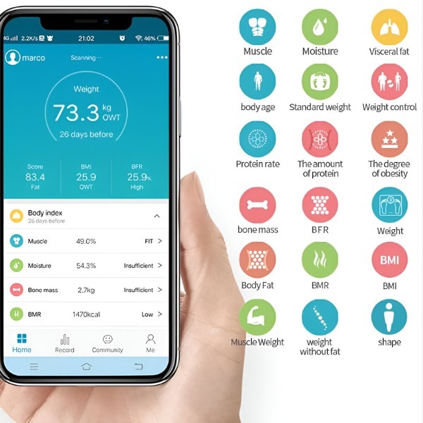 Подробни измервания